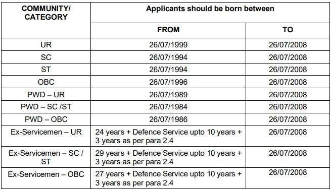 Railway Recruitment Cell Job 2023
